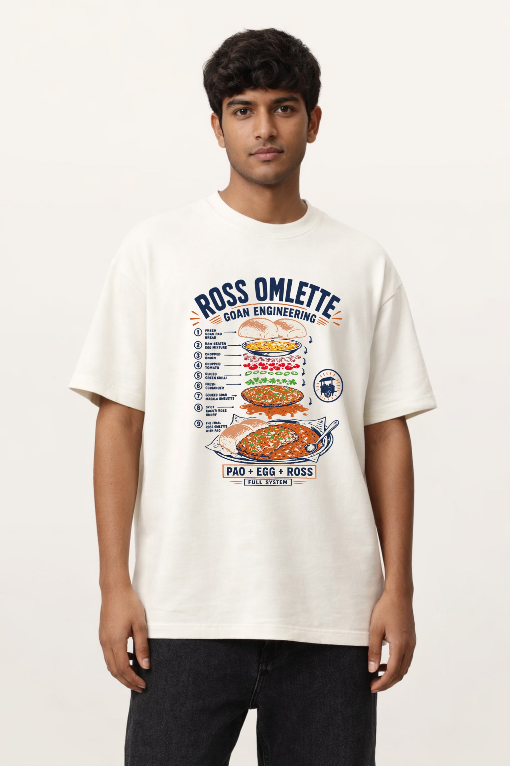 Ross Omelette | Goan Engineering